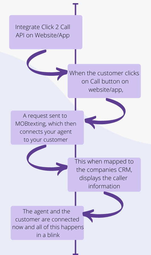 how-does-click-to-call-work